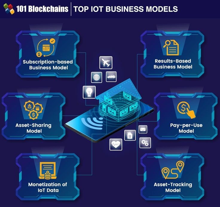 IoT Solutions for Enterprises